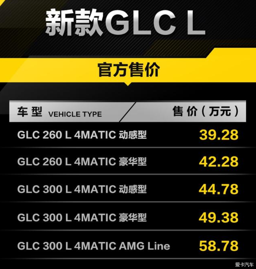 奔驰新款GLC上市价格区间为45.35-48.35万元