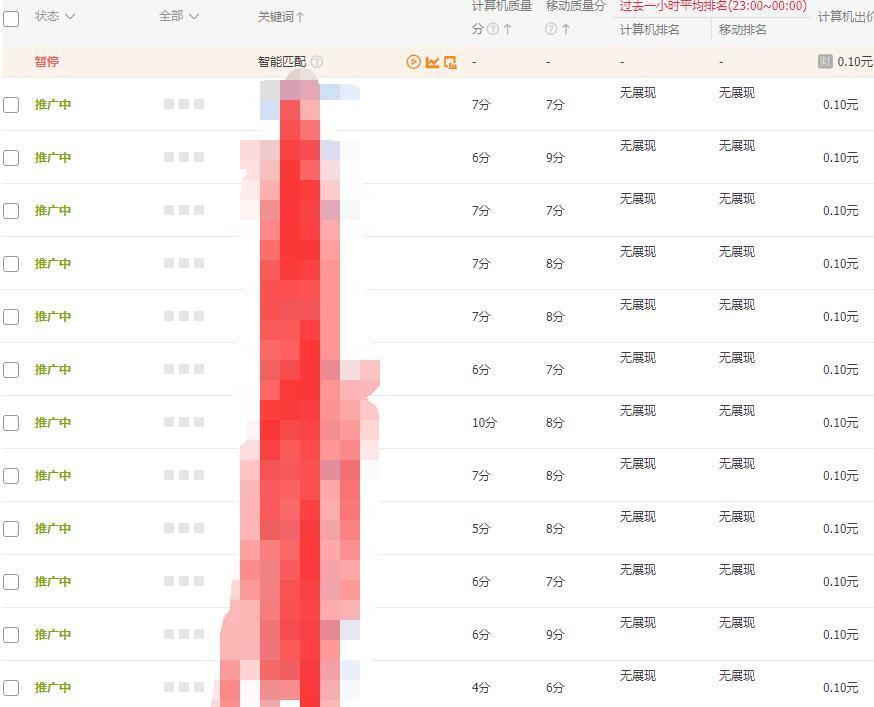 花冠价格到底值不值？新手买车必看的三大避坑指南