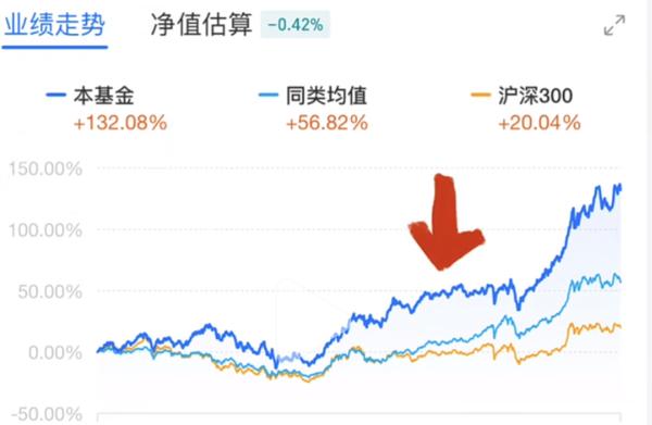 新手买基金怎么操作才能赚钱?老基民分享4个实操步骤,你照着做少走半年弯路 新手买基金怎么操作才能赚钱?老基民分享4个实操步骤,你照着做少走半年弯路