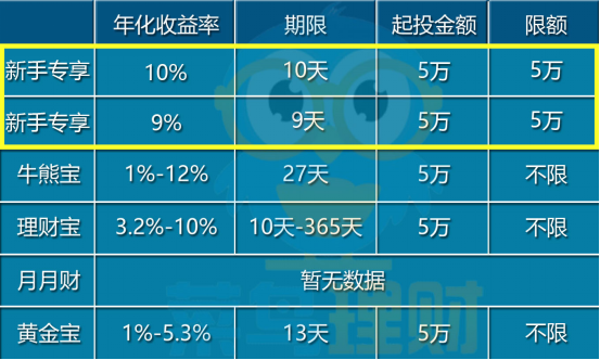 傻瓜理财真的能赚钱吗新手能做吗?实测有效的入门技巧分享 傻瓜理财真的能赚钱吗新手能做吗?实测有效的入门技巧分享