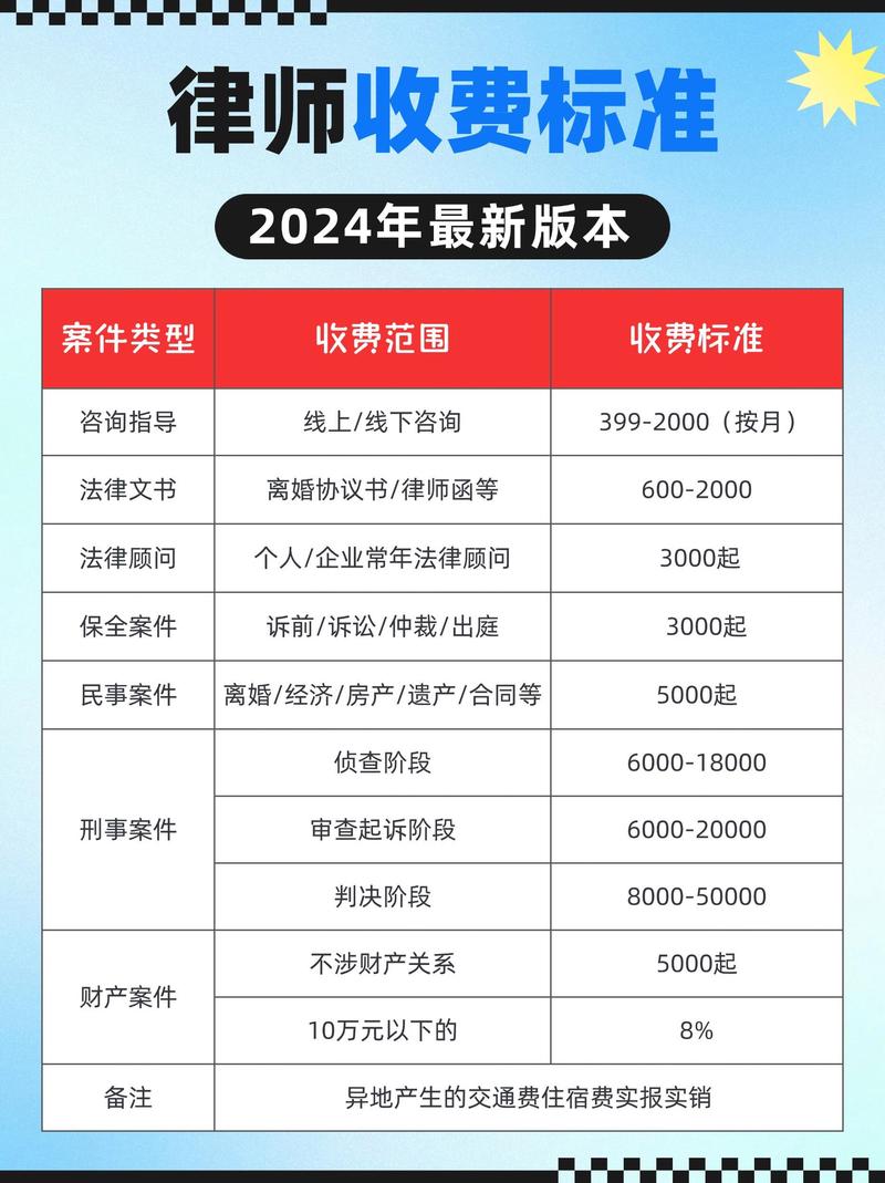 标的额不同时律师费的收费标准怎么算，详细说明