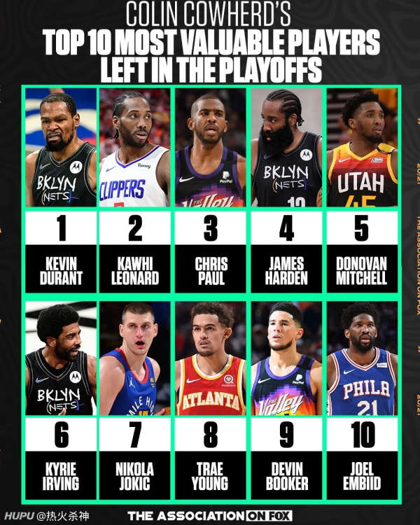 NBA季后赛历史得分榜前十名，这些传奇球星你了解多少