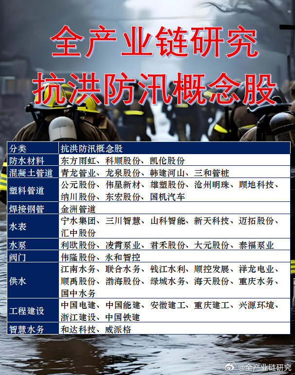 水灾受益股票龙头股有哪些