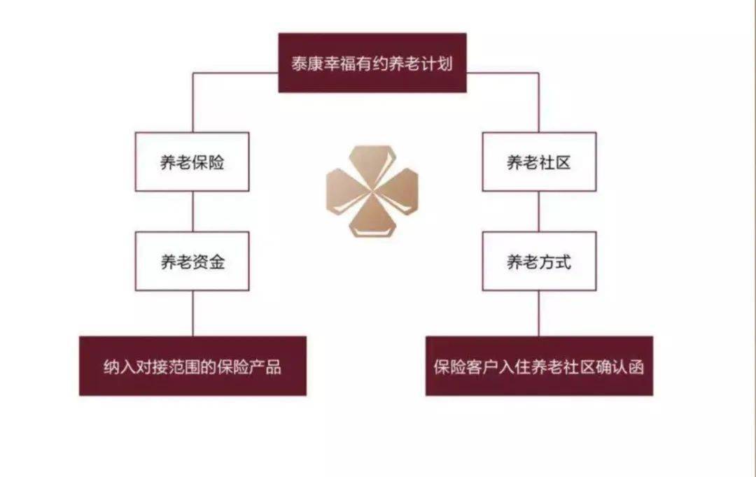泰康mss2.0功能有哪些？核心功能拆解，工作效率提升快！
