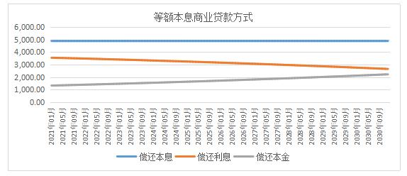 好享贷利息计算方式大揭秘，一文读懂还款成本