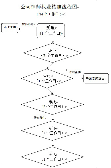 一文读懂：公司律师转执业律师需要几年及流程