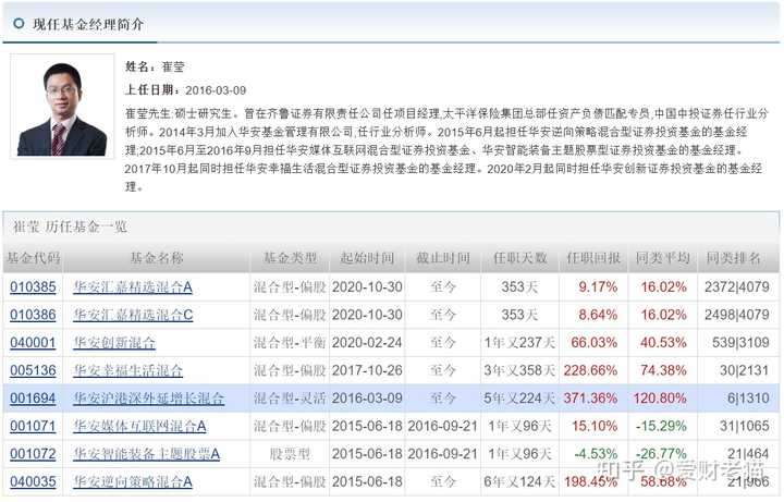 【买基金哪个平台安全靠谱】内行人实测推荐,这几个平台放心用不踩坑 【买基金哪个平台安全靠谱】内行人实测推荐,这几个平台放心用不踩坑