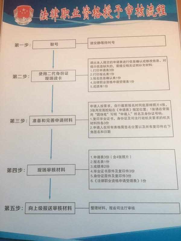 兼职律师转专职律师需要哪些手续流程？附材料清单超实用