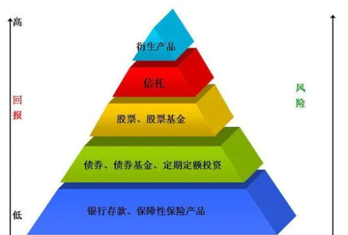 净值类理财风险到底大不大适合普通人买吗?一文讲清不踩坑 净值类理财风险到底大不大适合普通人买吗?一文讲清不踩坑