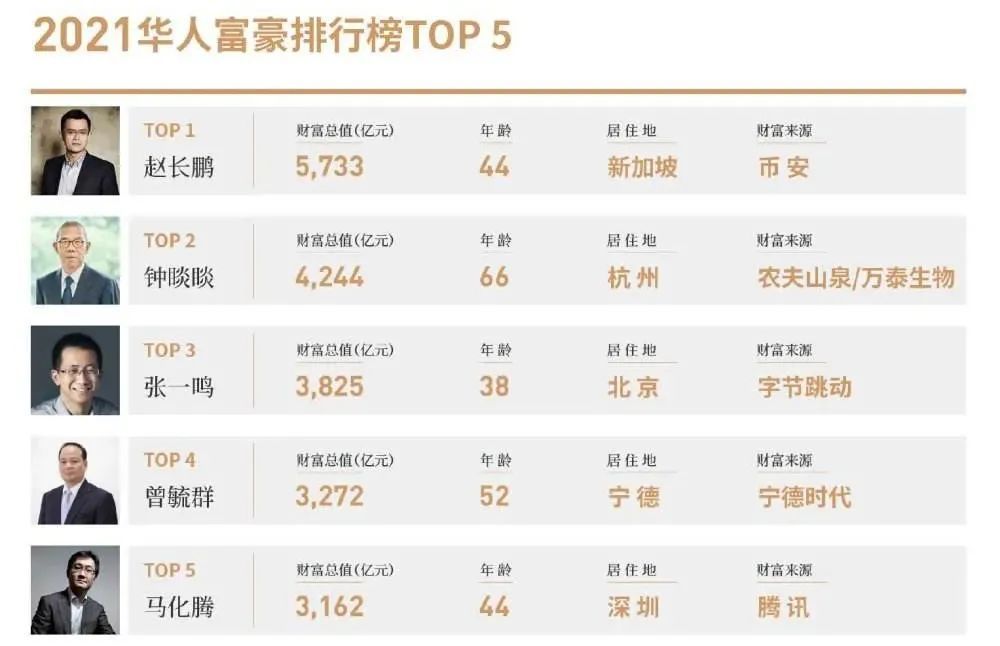 美国华人富豪榜排名有什么秘诀_新站如何快速上榜技巧？