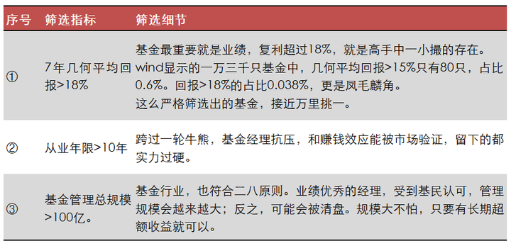 混合型基金怎么选？2025年实用挑选技巧，新手一看就懂的避坑指南