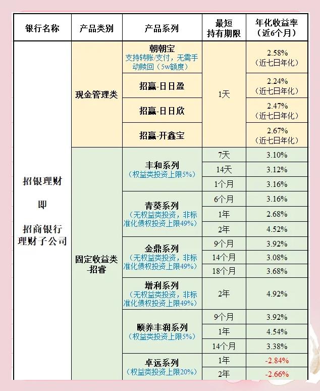 农业银行理财产品收益怎么样呀？这些实用信息能帮你判断到底值不值得投资哦