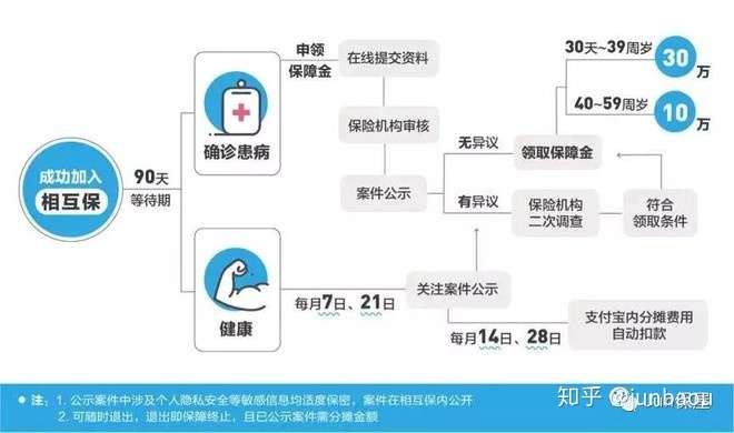 支付宝相互保实用吗?从保障和使用来看值不值得试 支付宝相互保实用吗?从保障和使用来看值不值得试