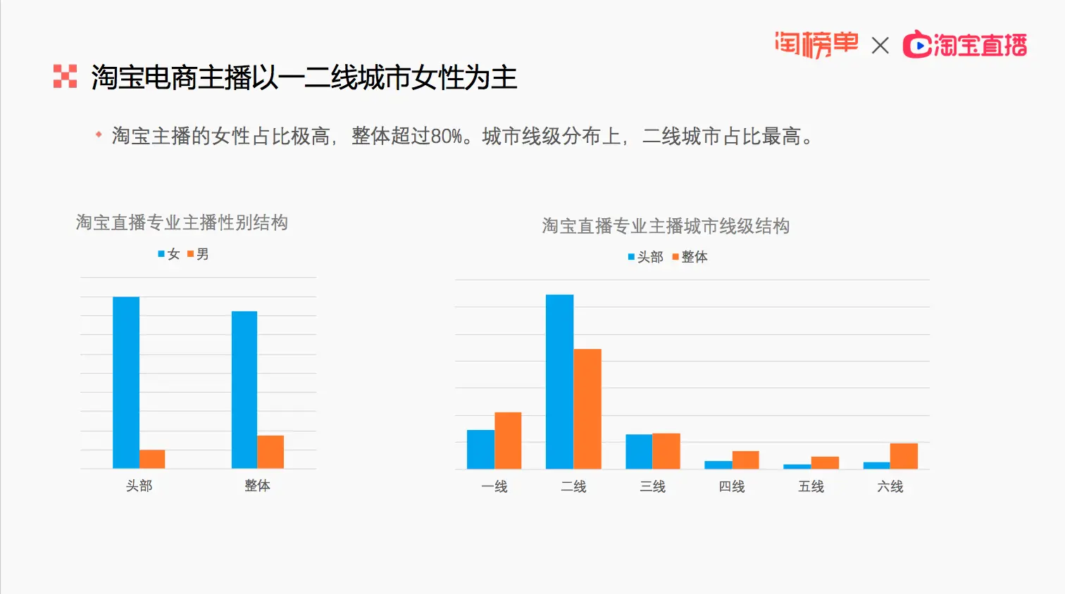 淘宝直播间_淘宝直播产品定位分析_淘宝直播发展历程