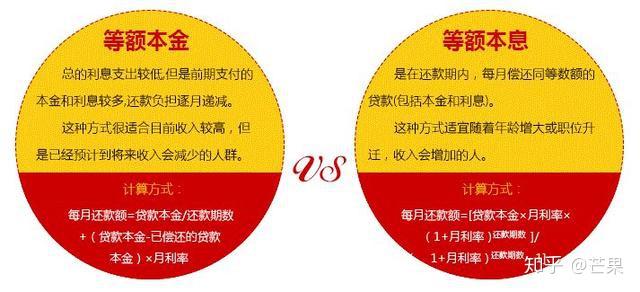 等额本金其实不划算？别被误导！先搞懂这几点再选还款方式