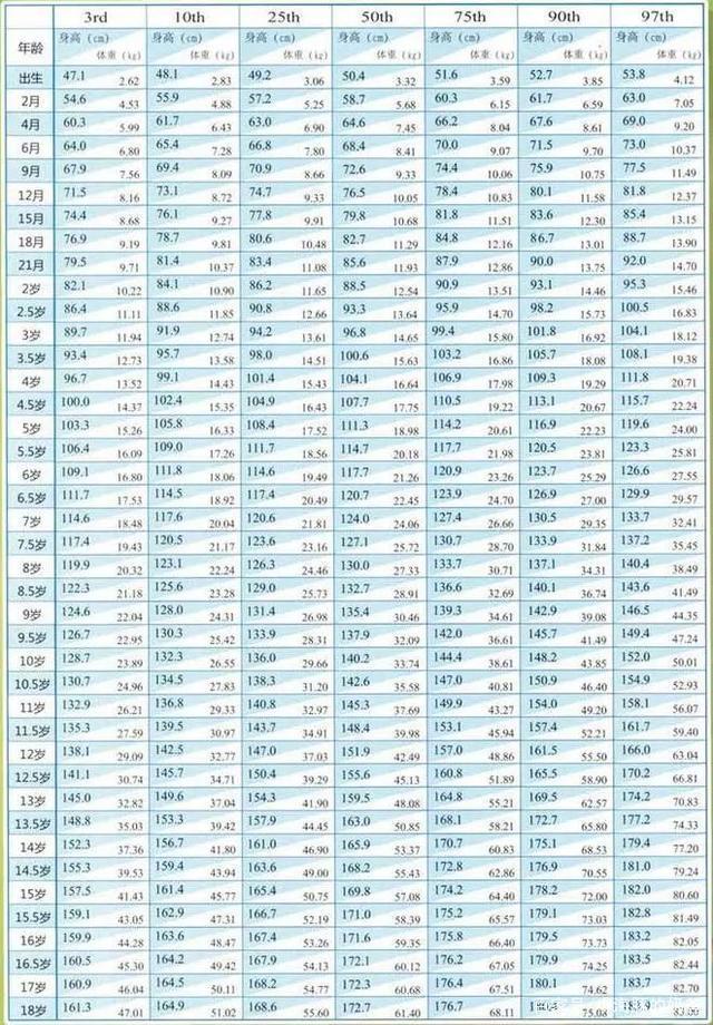 体重称出来的数字真能决定命运？