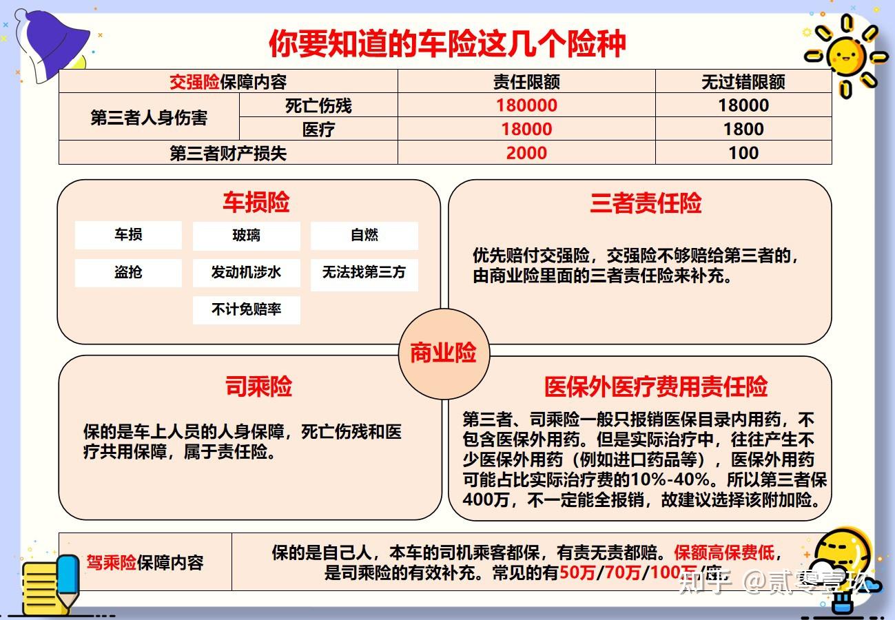车保险险种介绍，哪些必须买？哪些可自愿？一文分清不花冤枉钱！