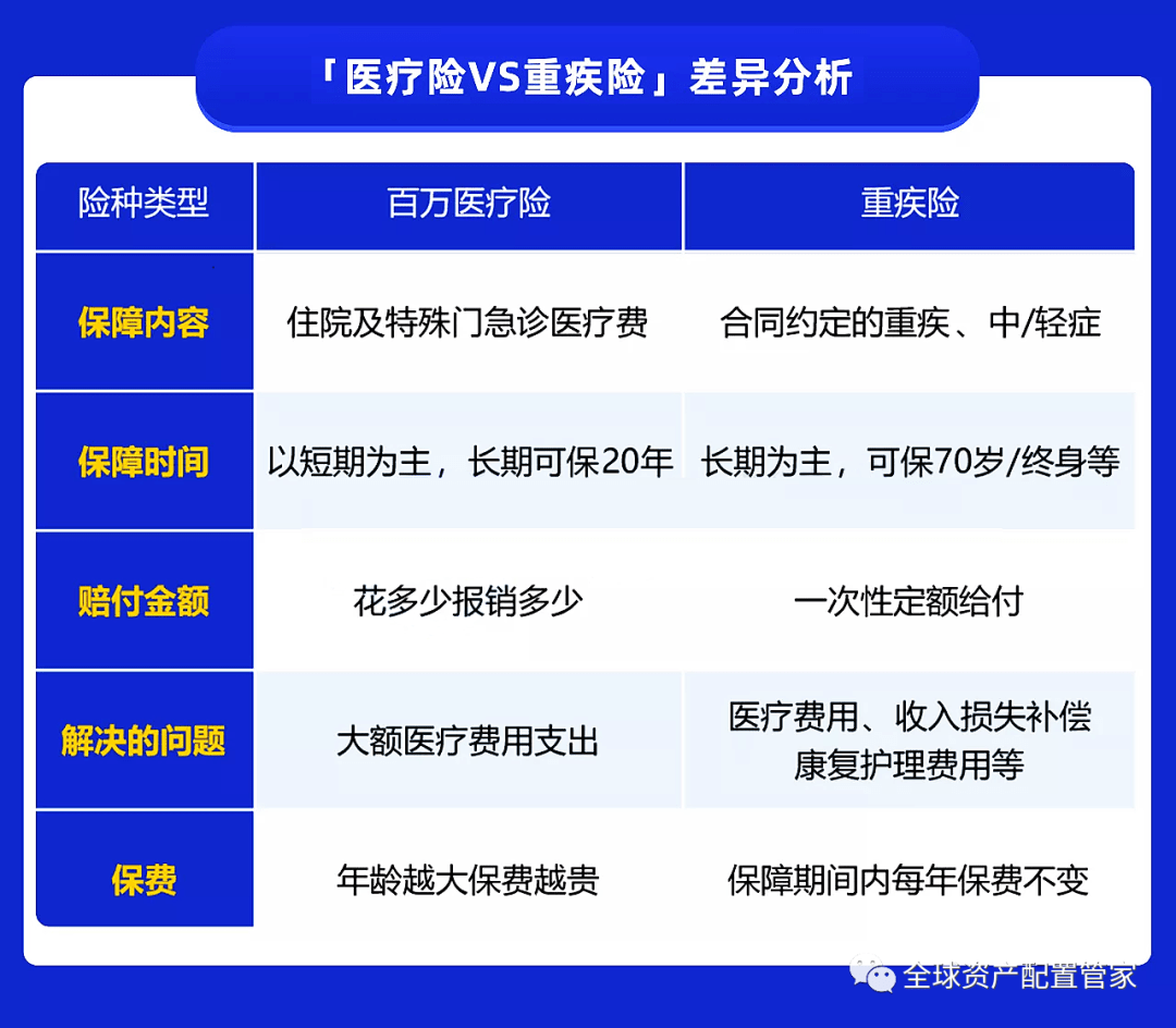 保险公司查出6年前的病该怎么办？实用解决办法在这里，赶紧收藏！