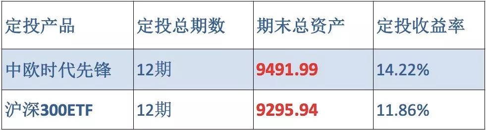 中欧时代先锋定投适合新手吗？小白必看的入门指南和利弊分析