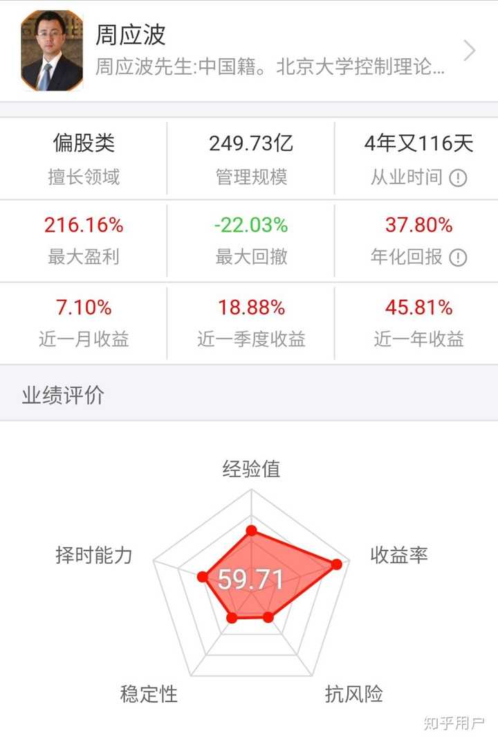 中欧时代先锋定投适合新手吗？小白必看的入门指南和利弊分析