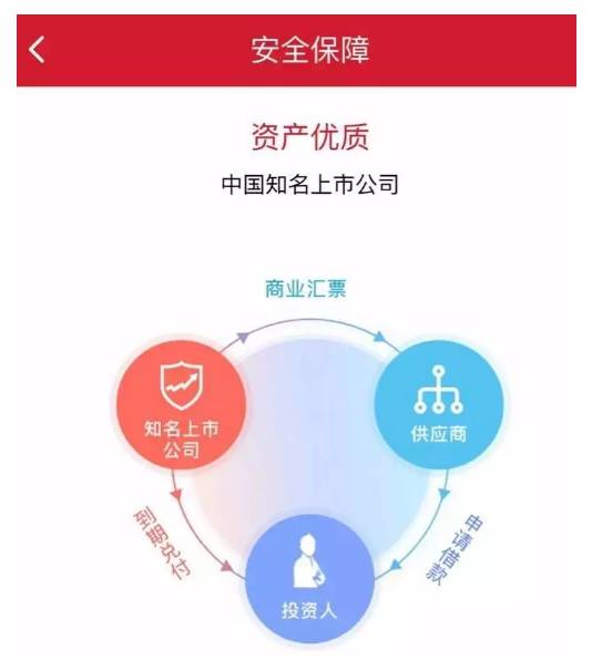 【甜橙理财安全吗】全面测评来了！从合规性到风控，告诉你真实情况