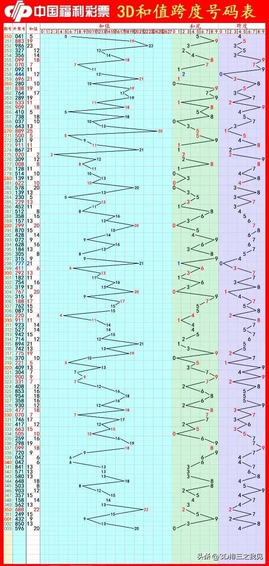 nba常规赛2021-2022什么时候开始 附新赛季NBA全部赛程时间表