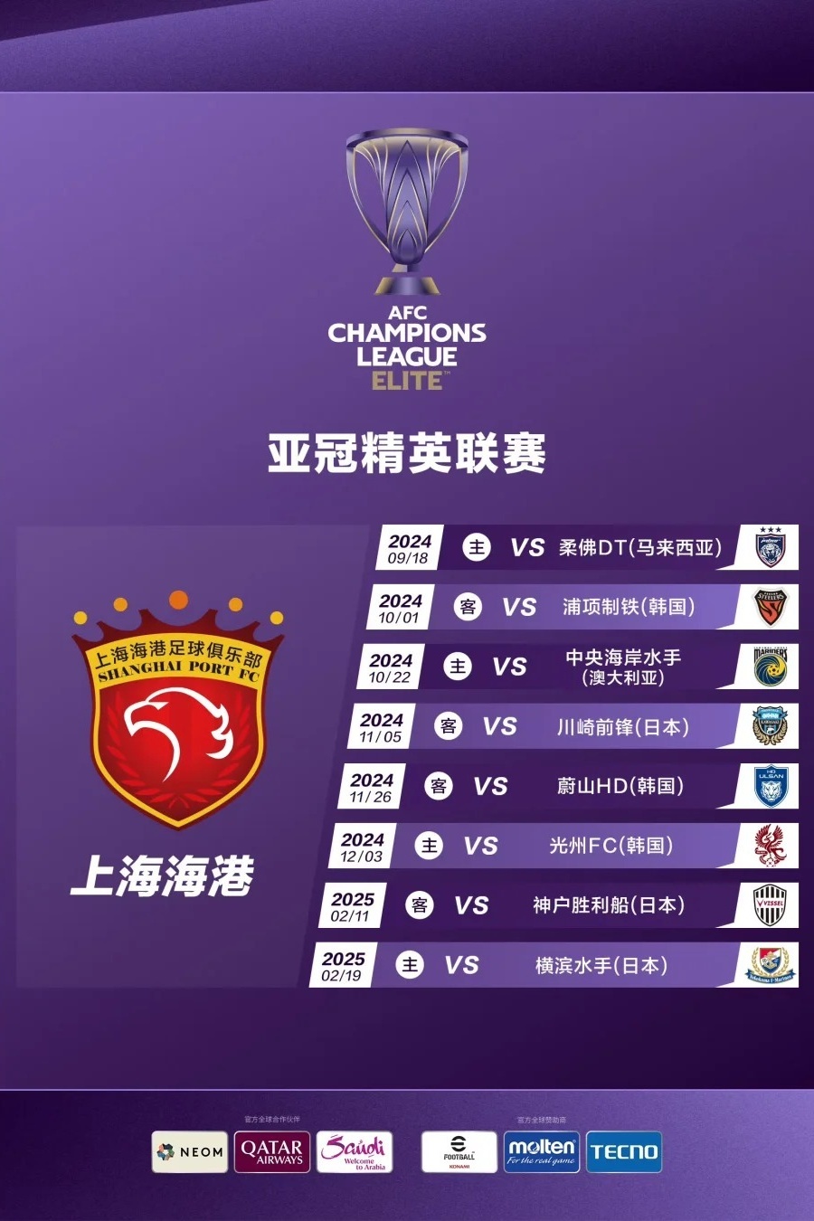 亚冠决赛晋级到决赛的方式,各阶段要求说明 亚冠决赛晋级到决赛的方式,各阶段要求说明