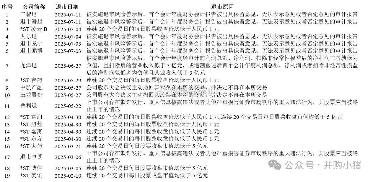 2025退市上三板股票一览表，最新名单整理好快速查询超方便值得收藏