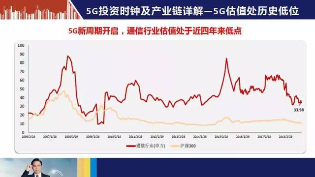 5g概念基金值得买吗?看完这篇分析就有数了,新手也能轻松理解 5g概念基金值得买吗?看完这篇分析就有数了,新手也能轻松理解