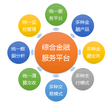 详细盘点，带你了解各类金融服务