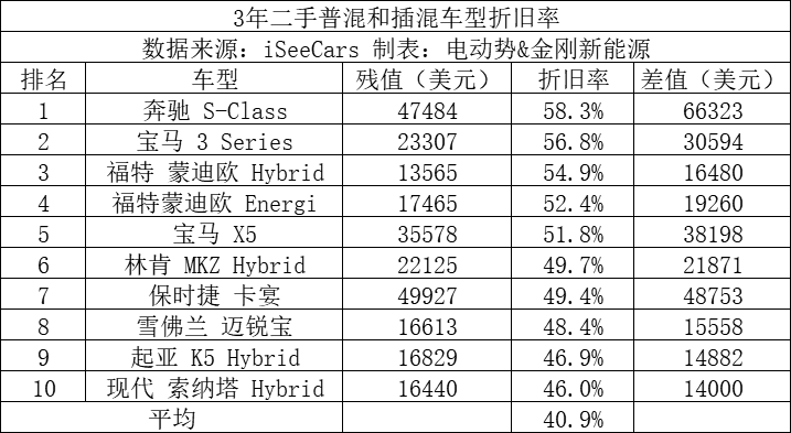 gtr多少钱一辆2025年二手车价格实测指南
