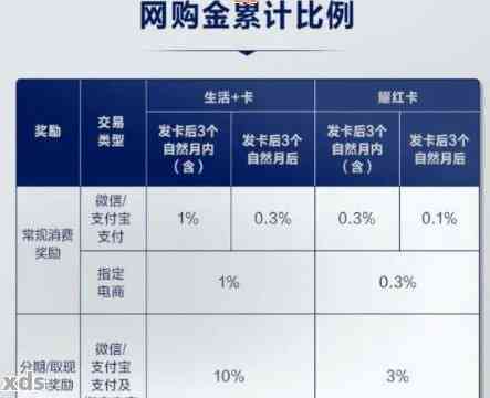 信用卡取现金手续费和利息怎么算？清楚说明，避免多花冤枉钱