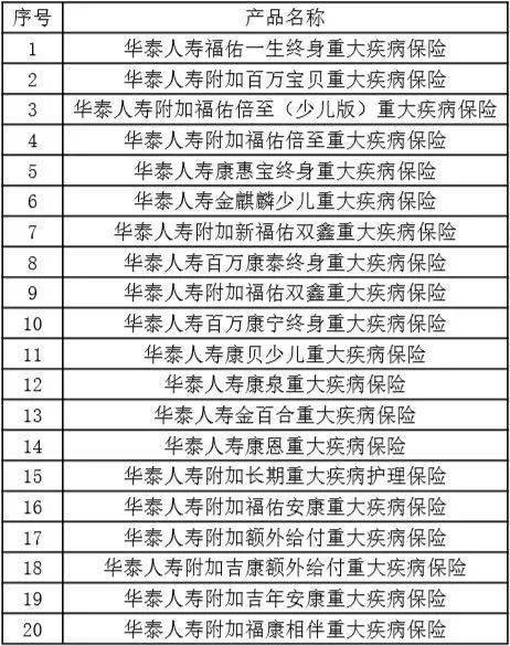 华泰保险适合什么人买?不同人群投保建议,超实用! 华泰保险适合什么人买?不同人群投保建议,超实用!