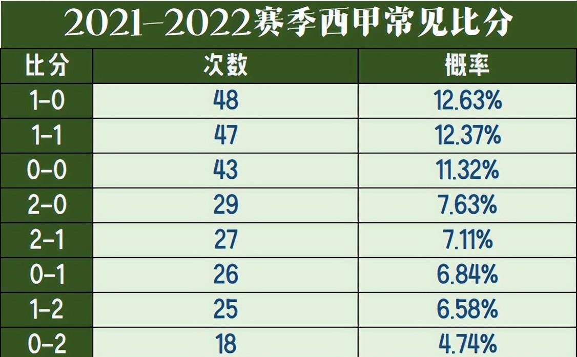 2025-2026西甲皇马排名情况，争冠形势分析