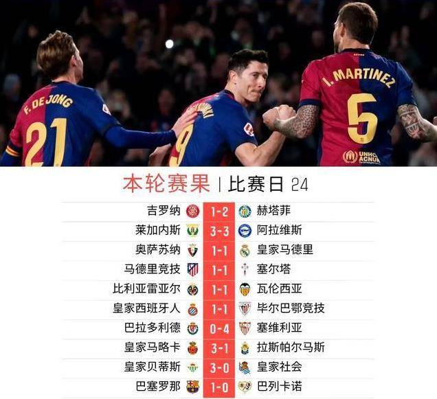 【西甲今日各场胜负详情】西甲赛场风云变幻，今日胜负局势全剖析