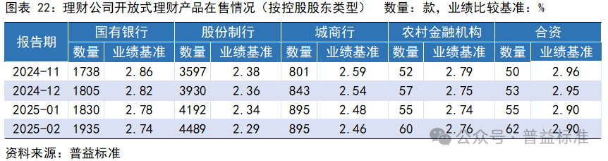 浦发银行理财产品有哪些？2025热门产品及收益情况全解析