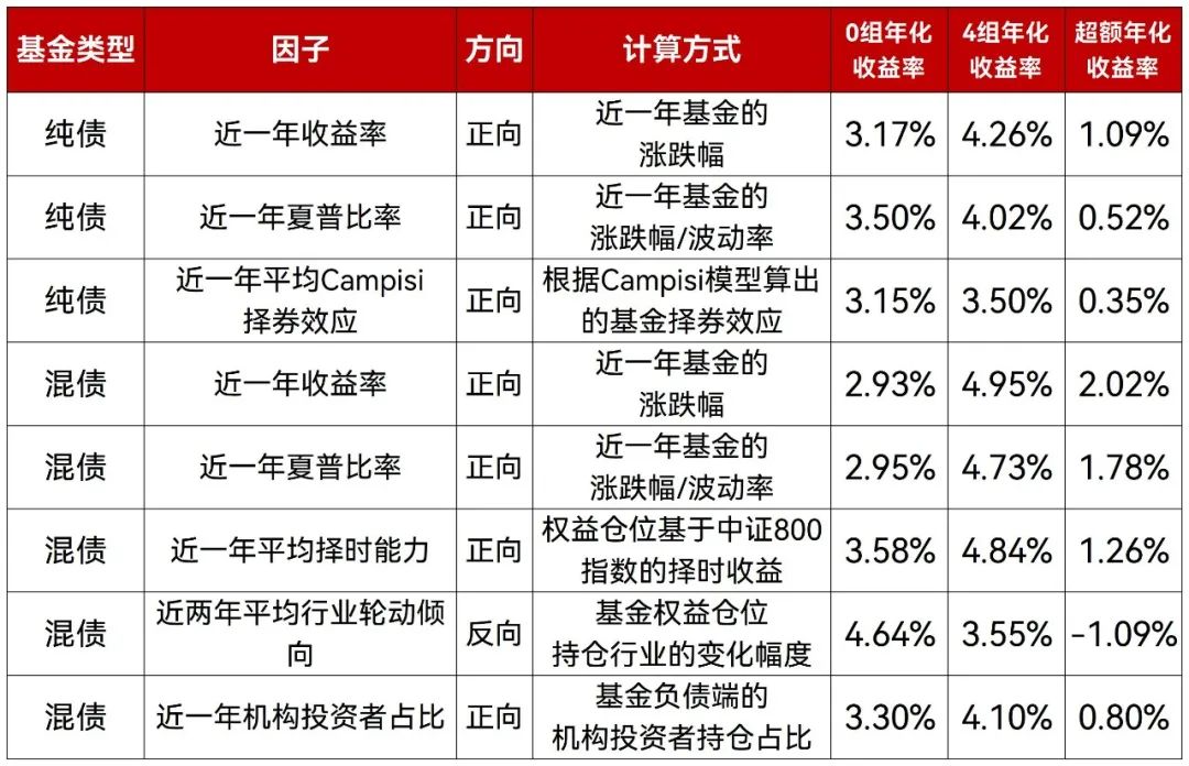 5万元投资什么项目好风险低收益稳定？2024最新推荐新手入门不踩坑
