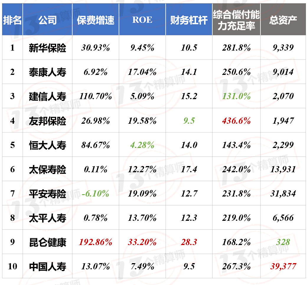 新华保险公司与其他大公司比？2025年综合实力对比表