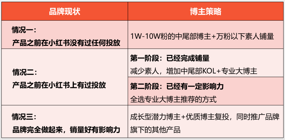 开门红营销方案怎么做？适合中小商家的低成本方案分享