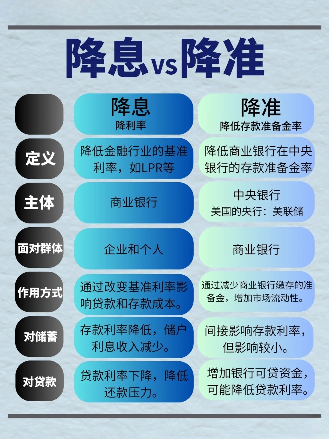 降准对股市的市场信心影响