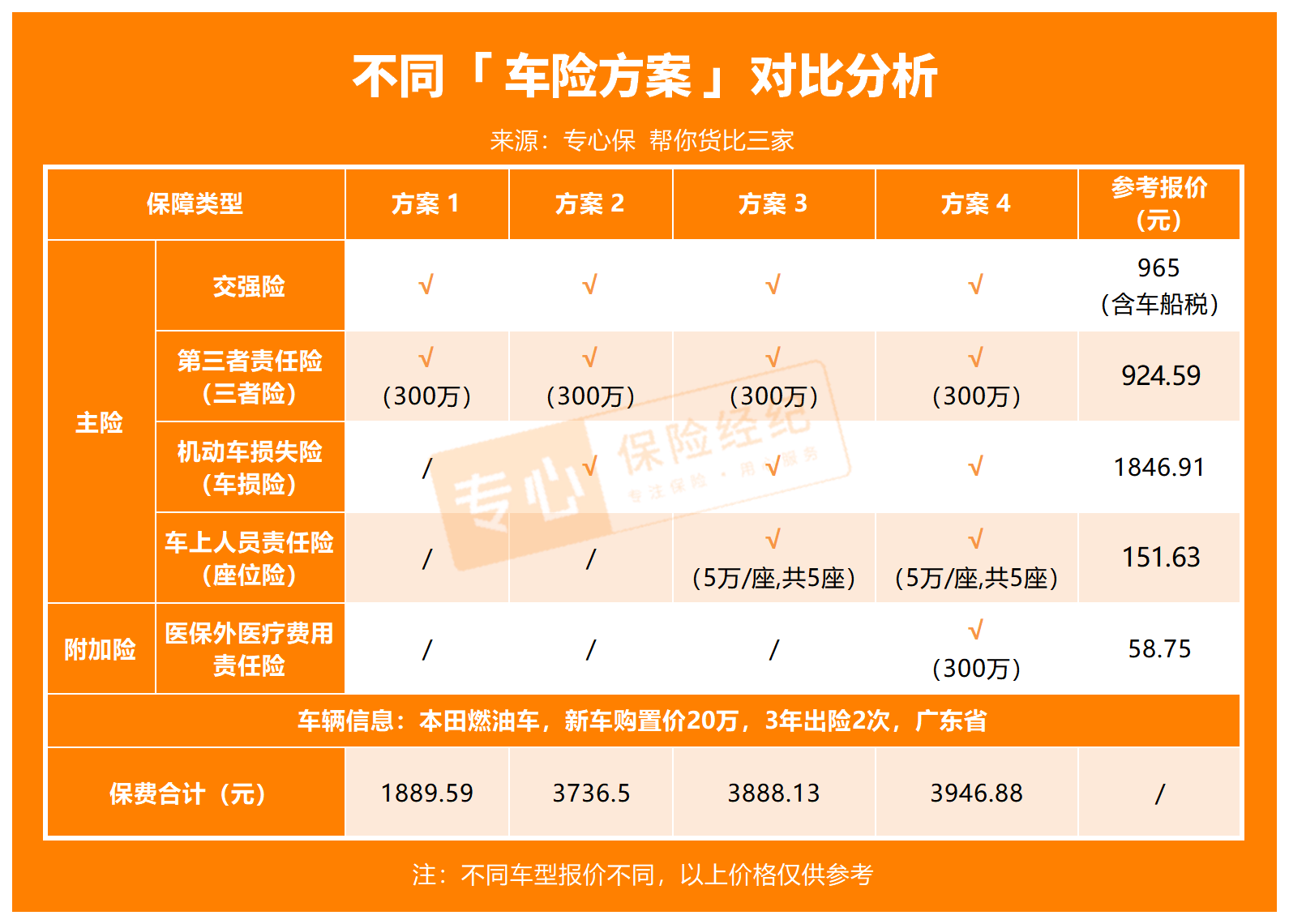 人保车险价格优势在哪里？详细分析在这里