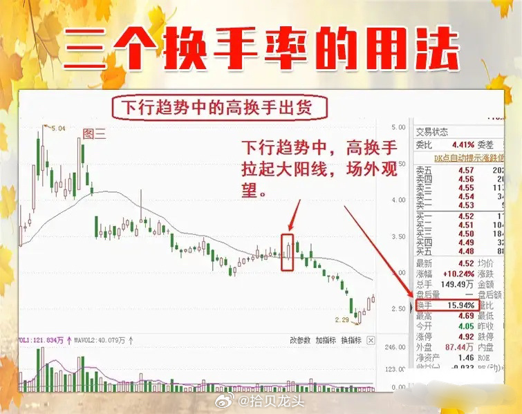 股票换手率是什么意思？高好还是低好？这些新手必知的点，帮你避开误区