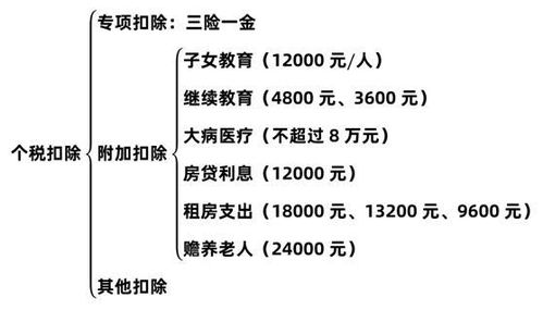三险一金个人和公司分别交多少一个月？详细拆解缴费金额，包含具体计算方法