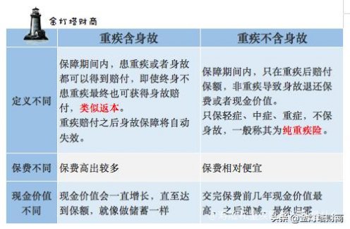 搞不懂寿险和重疾险的区别？真实案例拆解，小白也能懂