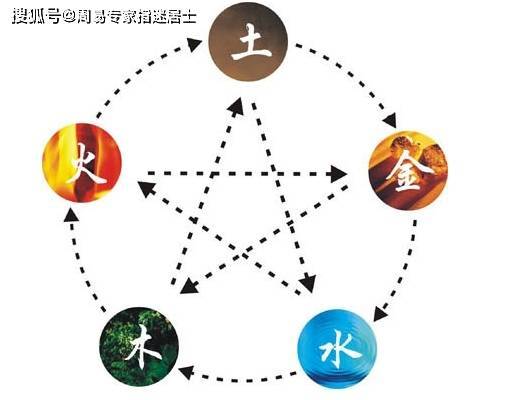 四柱八字论命看格局的一般步骤详解