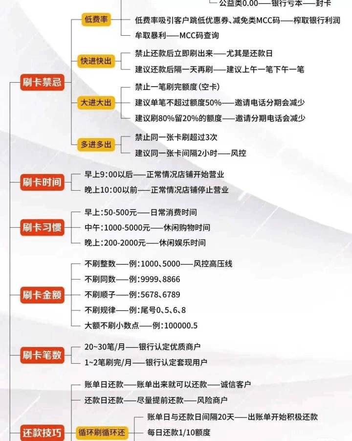 信用卡理财有哪些实用方法？整理了超全实用技巧，帮你做好理财规划