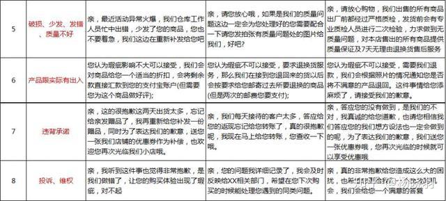 淘宝评论怎么分辨真假_淘宝评论有用吗