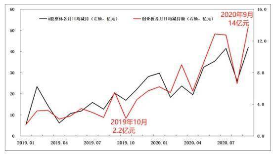 股票除息日是什么意思
