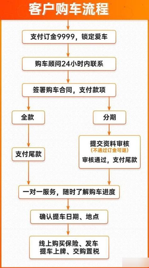 分期付款买车流程怎么走，需要哪些手续？一文讲清步骤和材料，新手必看别错过