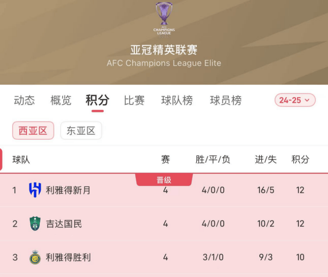 亚冠球队积分数据，全面且详细